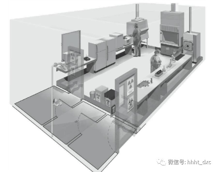 內(nèi)蒙古凈化工程